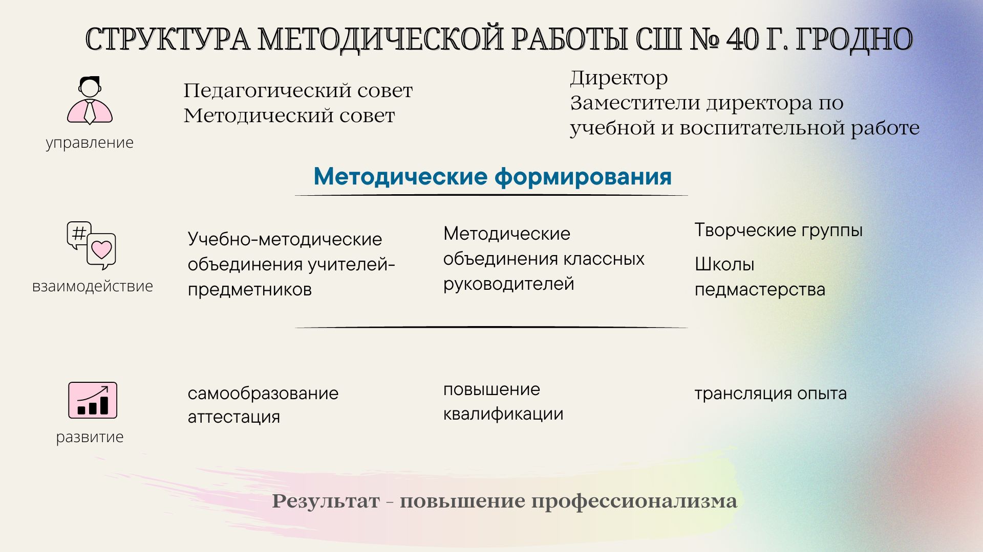 Методическая сеть - Средняя школа № 40 имени В.И.Кремко г. Гродно